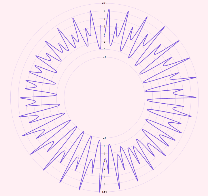 The finished radial chart.